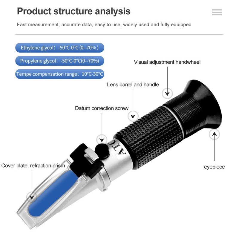 4 In 1 Car Refractometer Vehicle Urea Tester 30-35% Adblue Glycol ...