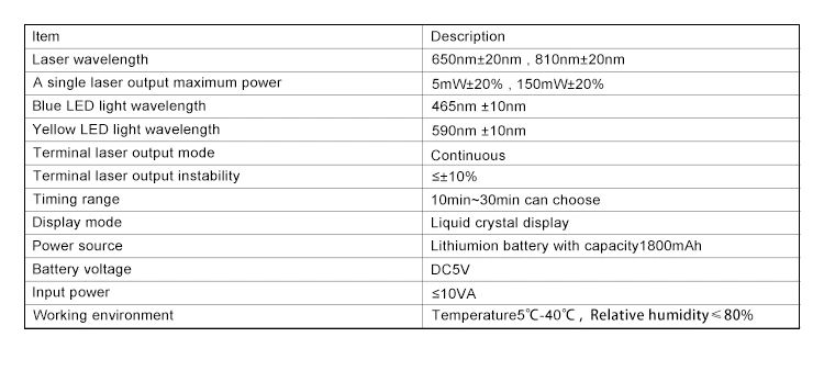 彩色疼痛仪(红黄蓝)_02
