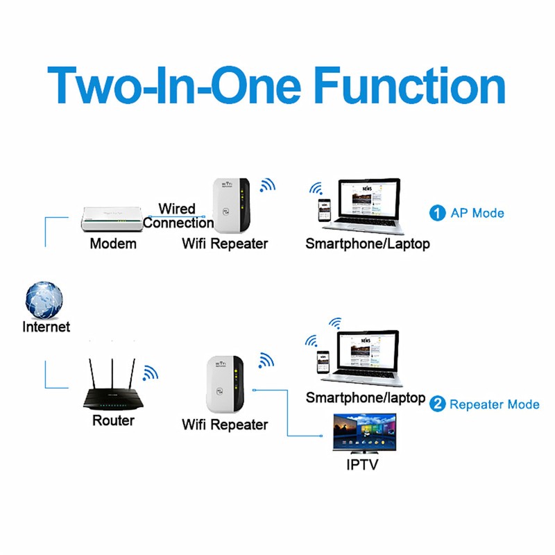 WiFi Range Extender/Wireless 300Mbps Access Point 2.4GHz High Speed Network - Milk White